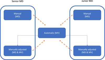 How smart is artificial intelligence in organs delineation? Testing a CE and FDA-approved Deep-Learning tool using multiple expert contours delineated on planning CT images